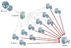 CÁCH PHÒNG CHỐNG TẤN CÔNG DDOS HIỆU QUẢ